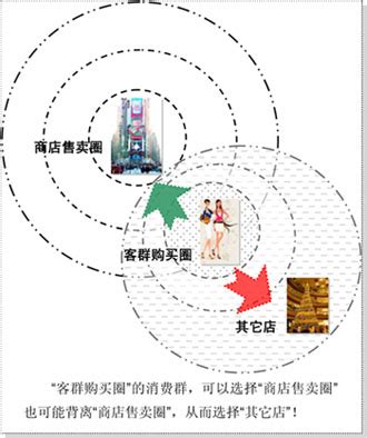 高铁站商业模式定位研究-杭州贯通营销策划有限公司