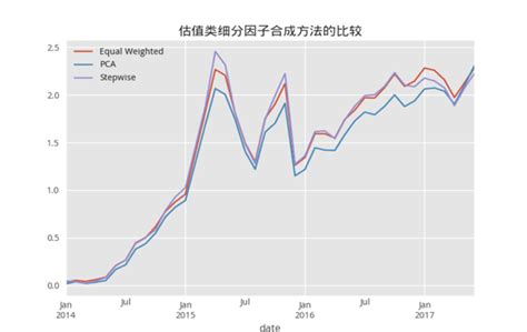 NNDL 作业11：优化算法比较_优化算法在mnist数据集上收敛性的比较-CSDN博客