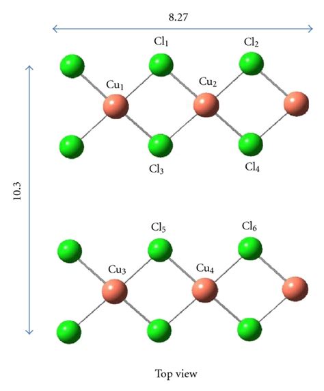 Figure 5 | Electronic Structure of the CuCl2(100) Surface: A DFT First ...