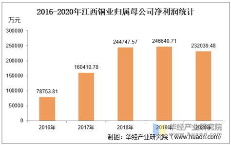 江西铜业（600362）：11月17日北向资金增持46.52万股_股票频道_证券之星