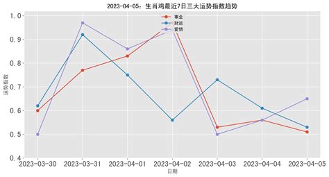 生肖鸡白羊女2025运势(属鸡白羊座2021年每月运势完整版)
