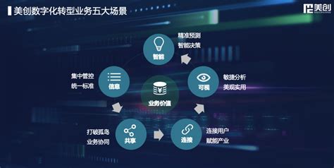 2022年国企数字化呈现六大发展趋势-亿信华辰