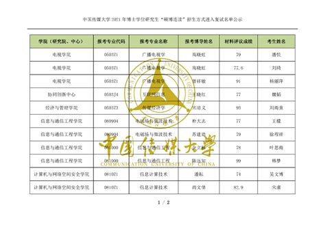 关于2022年拟推荐硕博连读研究生名单的公示-武汉大学土木建筑工程学院