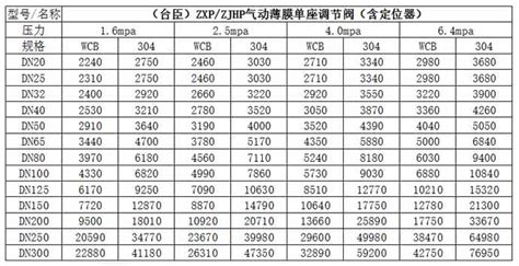 砖砌阀门井及水表井设计_给排水_土木在线