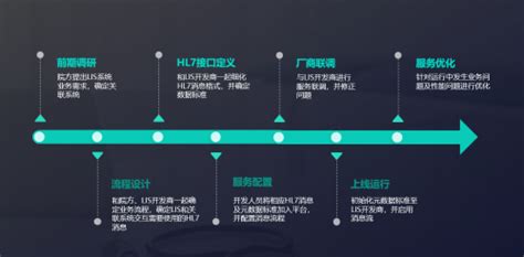 如何让医院信息系统项目管理更高效？从这5个阶段深入……|信息系统|数据库|药品|医院管理|-健康界