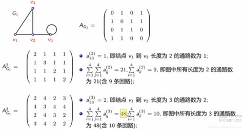 离散数学 --- 图论基础 --- 子图和补图，握手定理-CSDN博客