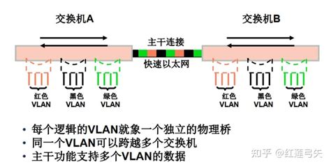 VLAN 技术简介-世讯电科