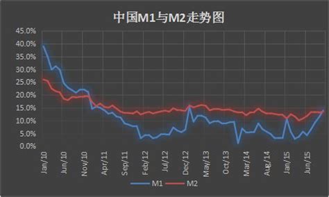 中国历年货币供应量(M0,M1,M2)数据(1978年-截止到2010年12月份数据)_文档之家