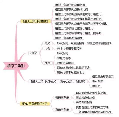 初中数学北师大版七年级下册第四章 三角形1 认识三角形知识点教案-教习网|教案下载