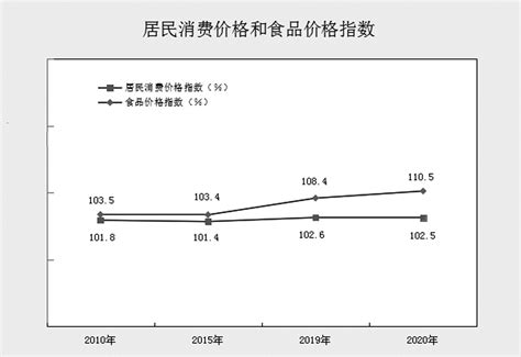台湾7月消费者物价指数3.36%