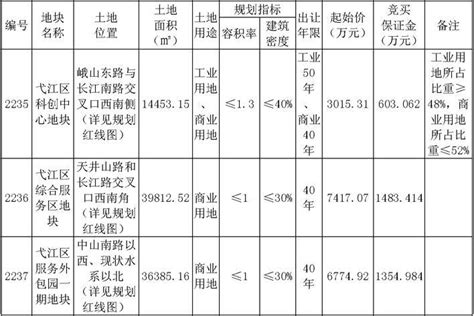 2023年安徽省芜湖市自然资源和规划局林业局所属事业单位招聘公告