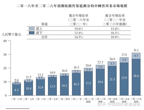 【就爱去普洱】航拍中华普洱茶博览苑_文旅头条