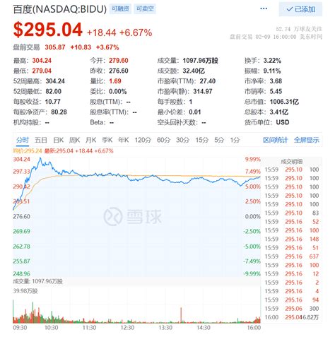 百度市值超腾讯成中国互联网企业第一_天极网