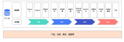 跨境男孩Riven | SEO小站 | 欢迎来到跨境男孩的SEO秘密基地