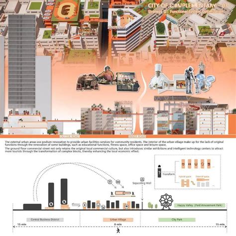 2020 城市设计学生作业国际竞赛优秀作品展示-搜狐大视野-搜狐新闻
