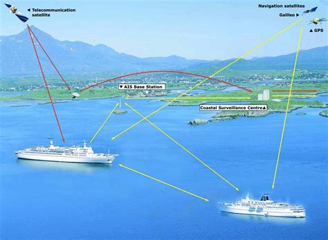 OIS、EIS原理-CSDN博客