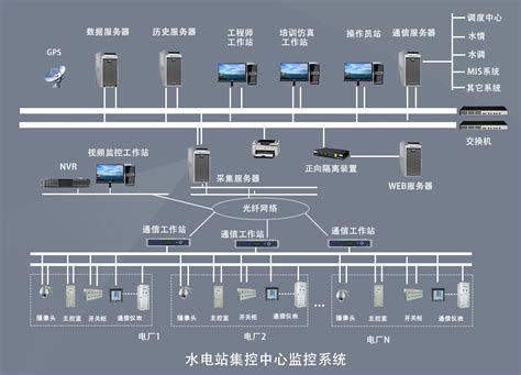 集成监控平台系统设计与部署|工业/产品|人机交互|huanpeng2008 - 原创作品 - 站酷 (ZCOOL)