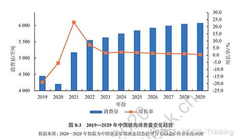猪肉市场分析报告_2019-2025年中国猪肉行业前景研究与发展前景预测报告_中国产业研究报告网