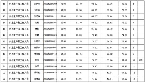 四川雅安熊猫岛项目开发策划