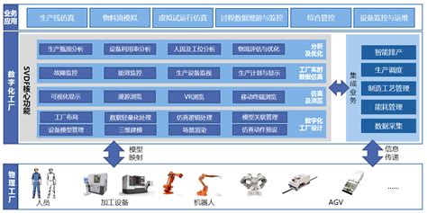所有类别 - 中国工业互联网标识服务中心-南通二级节点