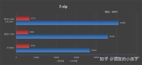 新一代性价比神U！AMD锐龙7 5700X评测：游戏性能战平i7-12700_测试项目_分数_频率