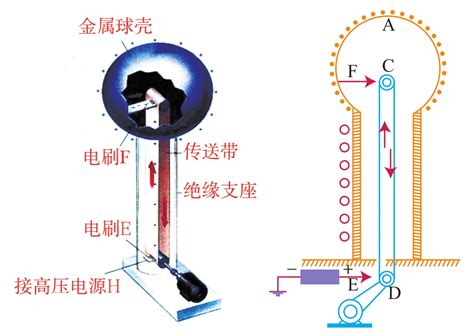 静电感应电荷分布-静电感应的原理及应用-静电平衡的条件