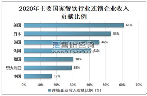 2021年中国饮品连锁市场分析：连锁化率达41%[图]_智研咨询
