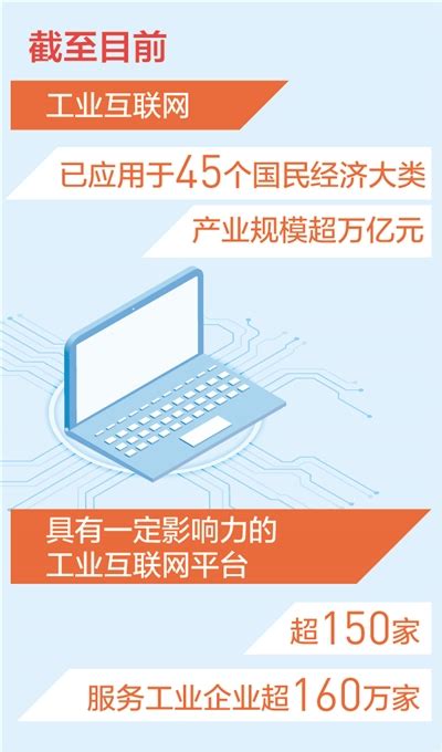 2020年中国工业互联网行业市场分析：多地出台细化政策 “5G+”项目工程即将启动 | 永思管理