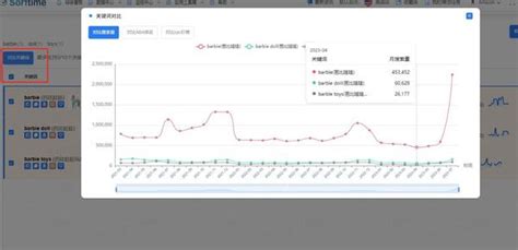 热门关键词追还是不追？如何利用软件高效分析？ - 知乎