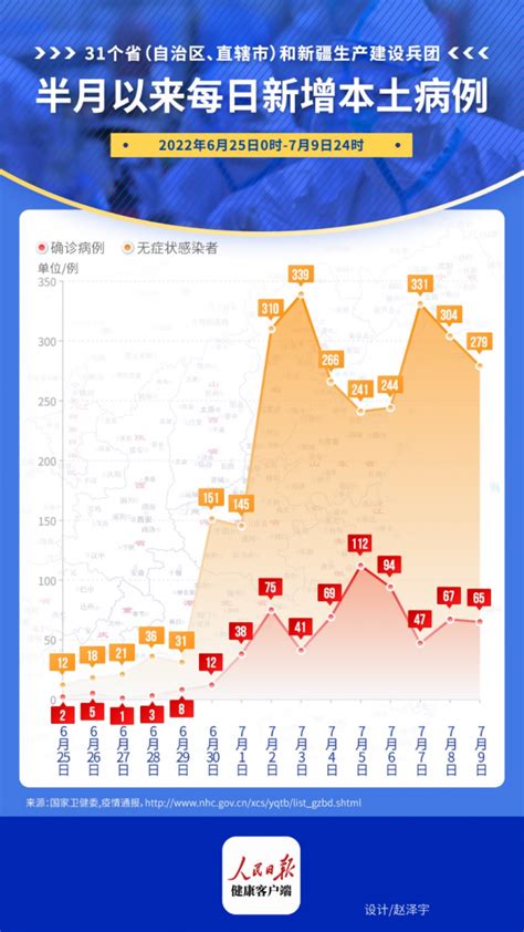 各省第一波感染高峰时间预测 北京河北迎疫情拐点 - 热点频道_国内热点要闻 - 融易新媒体