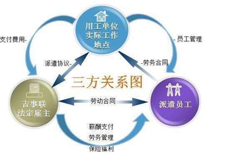 不同的用工模式，你真的知道了吗？_上海劳务派遣公司,社保代理,劳务外包,生产线外包