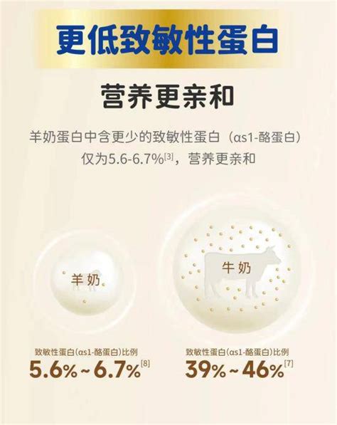 羊奶排行版_羊奶粉排行榜10强_中国排行网