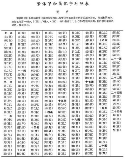 繁体字大全10000个汉字，详细解析与笔画查询_易先生姓名馆