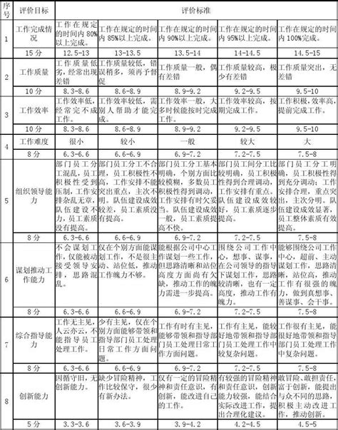 为便于学生和家长更好的理解综合评价录取，高考志愿网 整理了2019年 北京、上海、辽宁、河北、山东 五个省份综合评价录取院校名单，供大家研究参考：