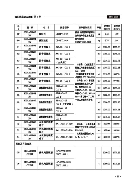 滁州市2022年3月份建设工程材料市场价格信息_滁州市住房和城乡建设局