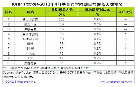起点中文网点击量排名前十的小说，盘龙上榜，第二作者是忘语(3)_排行榜123网