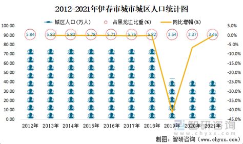 2016-2020年伊春市地区生产总值、产业结构及人均GDP统计_华经情报网_华经产业研究院