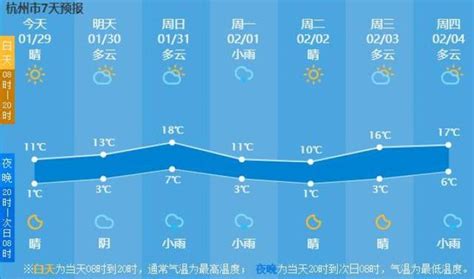 冷空气刚走 周末又要18℃！杭州最近的气温好比过山车-萧山网 全国县（市、区）第一网