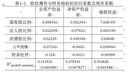 spss如何做显著性分析 spss显著性差异分析怎么标abc-IBM SPSS Statistics 中文网站