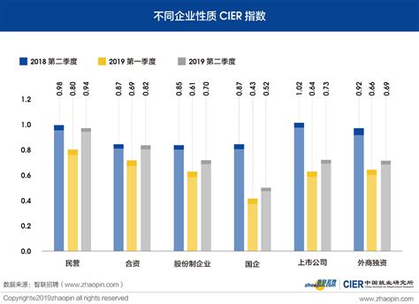 2019年二季度《中国就业市场景气报告》发布：就业市场趋于稳定__凤凰网