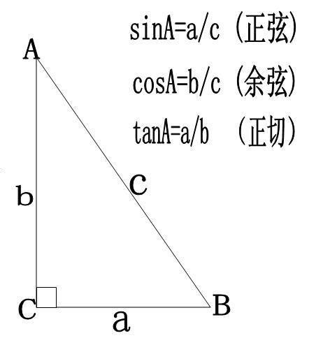 高中三角函数公式大全整理版_绿色文库网