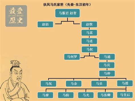 窦氏济人高折五枝之桂-中国木版年画-图片