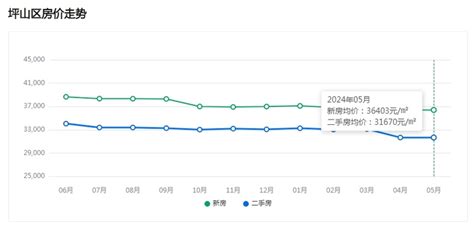 2024年深圳坪山高档小区排名一览表，坪山房价多少一平米?-深圳楼市吉屋网