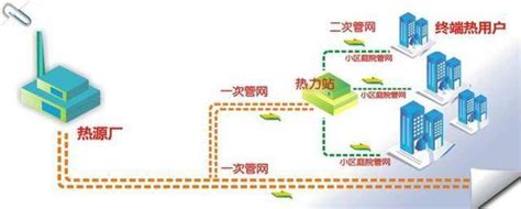 【最新】山东淄博高新区出台2019年冬季清洁取暖实施方案-正旭热泵