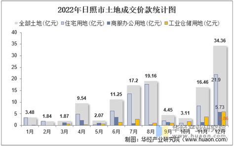 2019年至2022年前三季度经济数据图_鹤山市人民政府门户网