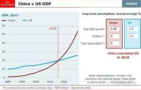 任泽平：中美经济实力对比