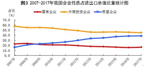 民营企业对深圳市外贸增长贡献度超9成，高新技术产品占主导|界面新闻 · JMedia