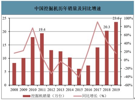 2010-2019年黑龙江省GDP及各产业增加值统计_华经情报网_华经产业研究院