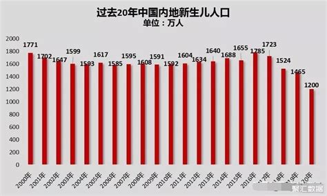 全国各省份人口流失最多的30座城市排名：位居第一的是重庆_中国人口_聚汇数据