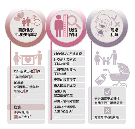 31年间中国人婚姻数据 晚婚现象明显 - 第一星座网